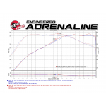 Sportauspuff Carbon aFe Power Ansaugsystem BMW 340i (F30) / 440i (F32/33) 3.0L B58 (2016-20)